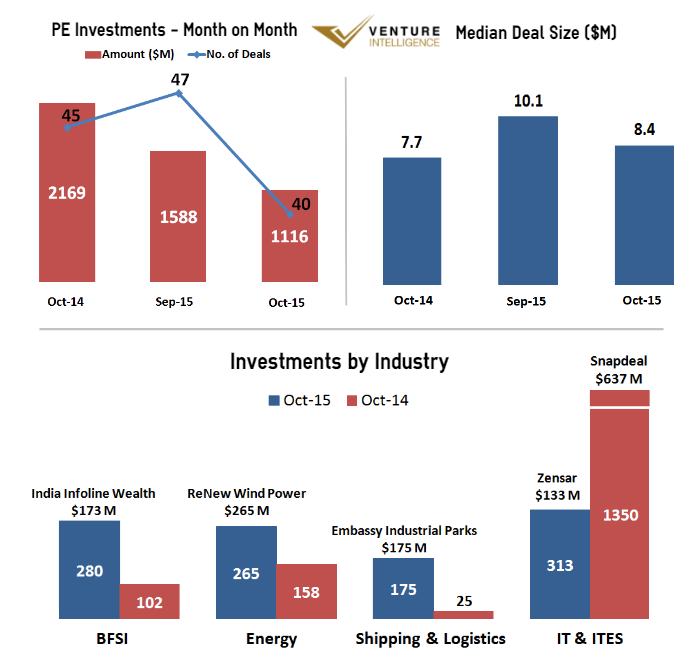 PE-Investments-Oct-15