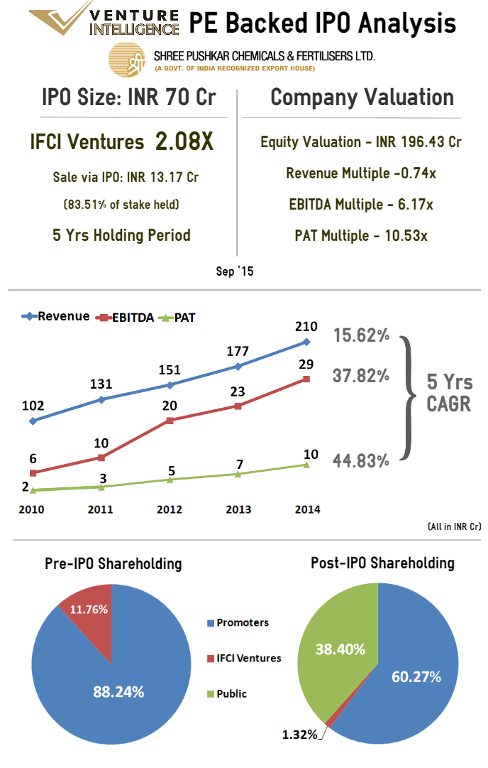 PE-Backed-IPO-Shree-Pushkar